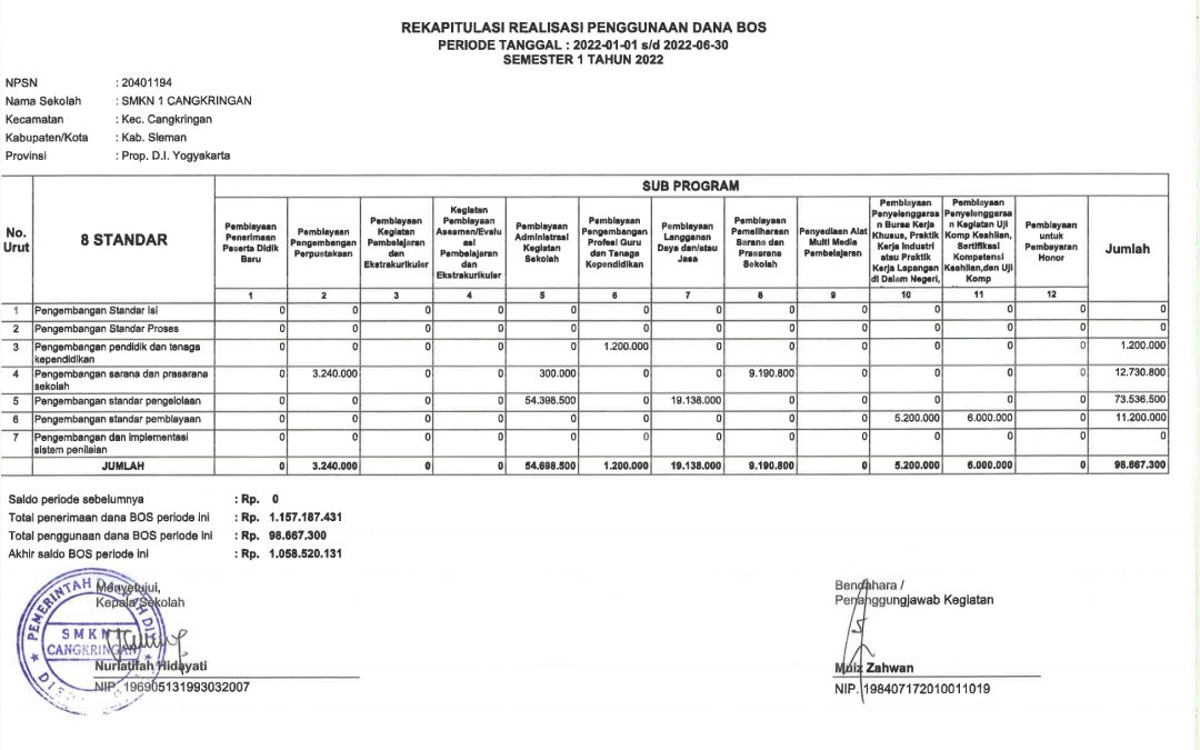 LAPORAN PENGGUNAAN DANA BOS TAHUN 2022